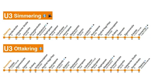 U-Bahn U3 Auskunft und Fahrplan (c) wienerlinien.at